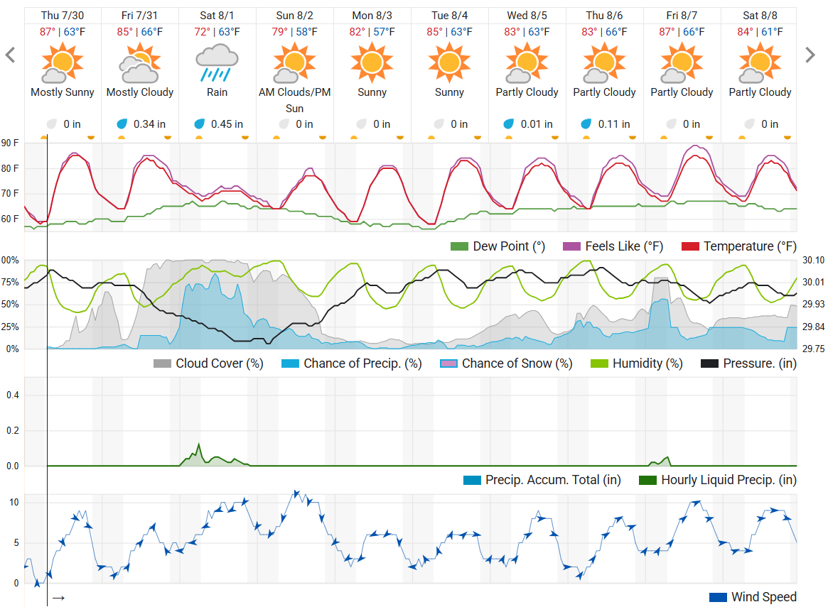 Ten-day Weather Underground forecast as of July 30. 